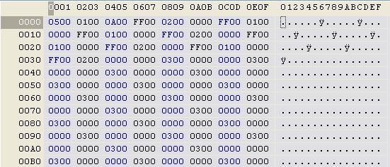 HEX content of the sequence file