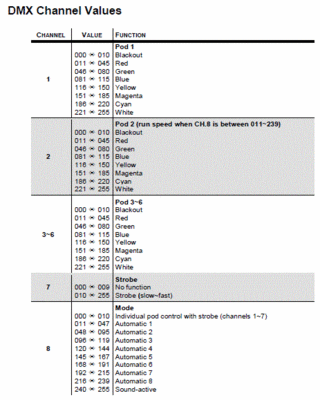 Chauvet_Sweeper_LED.gif