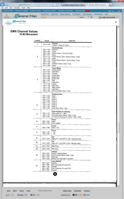 Stairville_MH575_DMX_Table.jpg