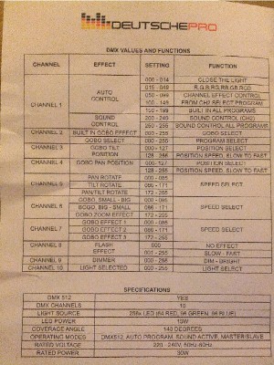 This is the DMX Table that was in the manual.