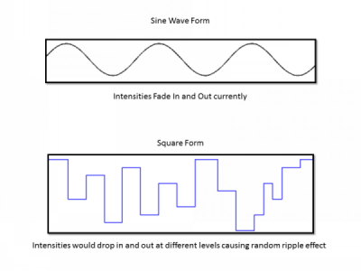 wavforms (Custom).png
