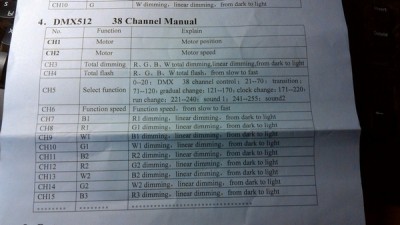 8x10W RGBW LED Beam Bar dmx chart