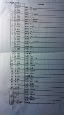 4Head 4x10W Beam Moving Head dmx chart