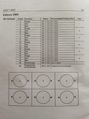 DMX Chauvet Hive 1.JPG