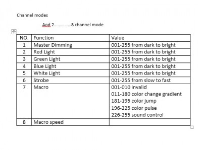 PY5403 LED PAR LIGHT.jpg