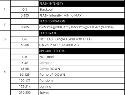 Elation Protron 3K DMX chart (4ch mode).PNG