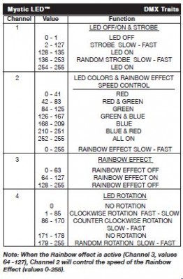 MYSTICled dmx table.JPG