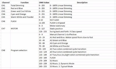 LIXADA 24W LED Channel info.