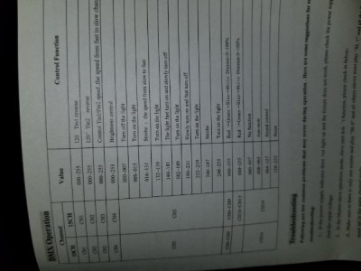 This is the channel info from the manual of the light I have.