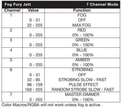 ADJ Fog Fury Jett.jpg