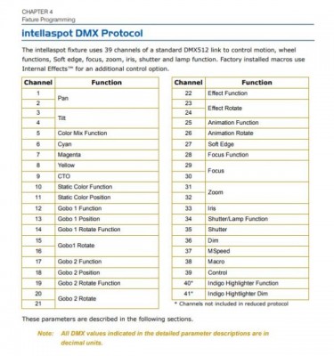High End Intellaspot XT-1 DMX protocol.JPG