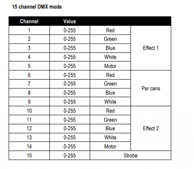 DMX Channels