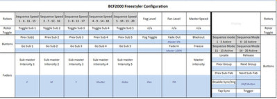 bcf2000-excel-example.jpg (115.65 KiB) Viewed 30007 times Excel screenshot