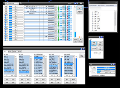Groups and submaster Example