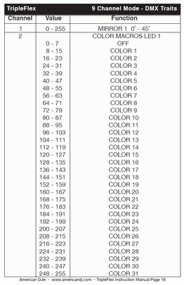 center_effect_dmxtabel_9ch_1.gif