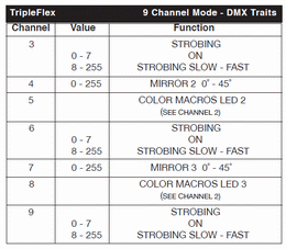 center_effect_dmxtabel_9ch_2.gif