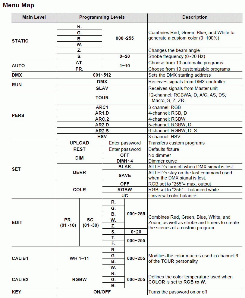 Dmx Code Chart