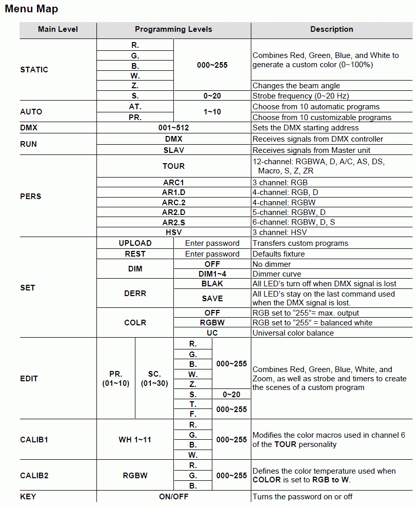 Dmx Address Dip Switch Chart