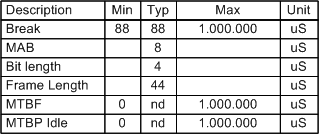 dmx_timing_table.gif