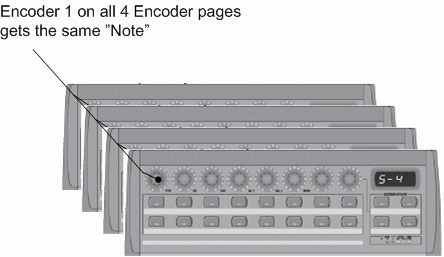 tutorial_3xbcf2000_encoder_pages.gif