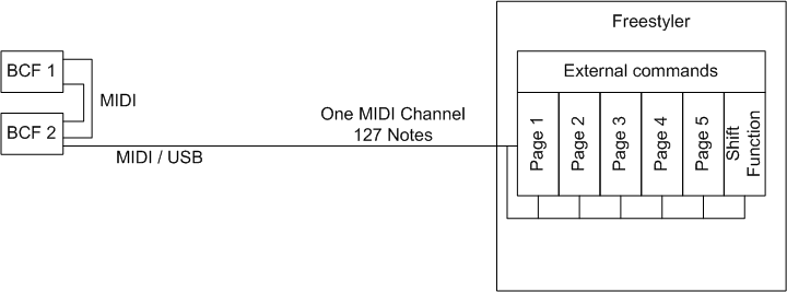 midi_2xbcf.gif