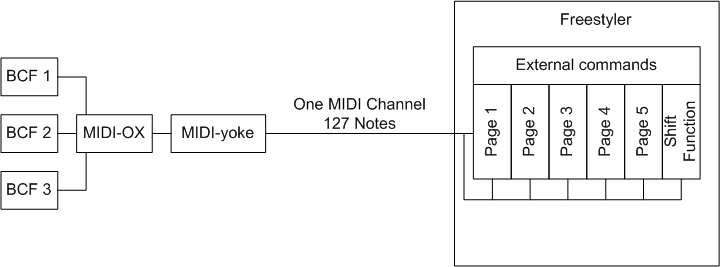 midi_3xbcf.gif