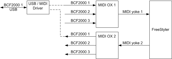 midiox_blockdiagram.gif