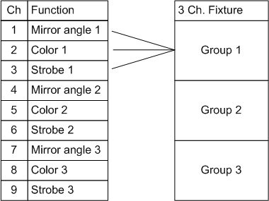 combined_fixture_dmx_adjacent_address.gif