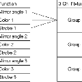 combined_fixture_dmx_adjacent_address.gif
