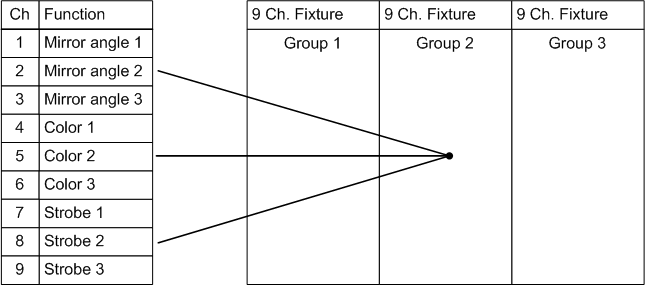 combined_fixture_dmx_same_address.gif