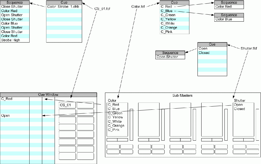 cue_overview.gif