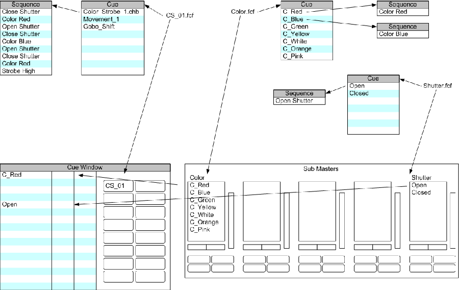 cue_overview_01.gif