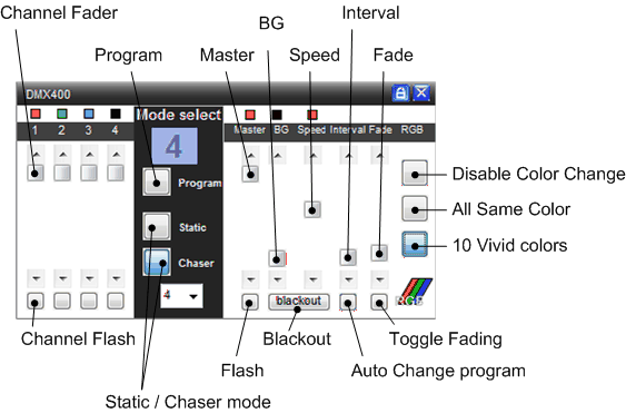 dmx400_panel.gif