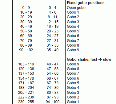 fixture_configuration_macro_dmx_table.gif