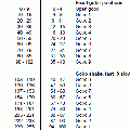 fixture_configuration_macro_dmx_table.gif