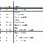 fixture_configuration_movement_dmx_table.gif