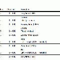 fixture_configuration_movement_dmx_table.gif
