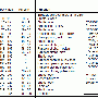 fixture_configuration_reset_dmx_table.gif