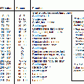 fixture_configuration_reset_dmx_table.gif