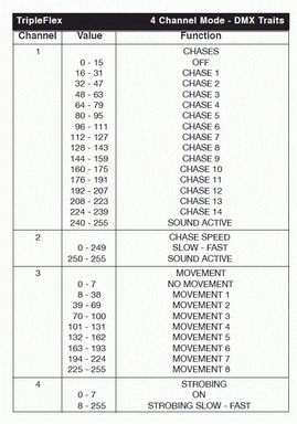 fixture_creator_autogeneratedmxtabel.gif