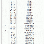 fixture_creator_autogeneratedmxtabel.gif