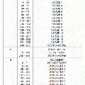 fixture_creator_autogeneratedmxtabel.gif