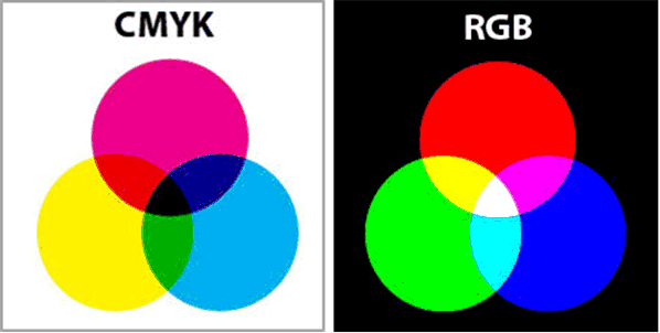 Cmyk Color Chart Wiki
