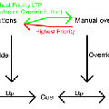 override1.gif