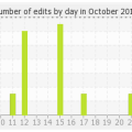 histocontrib_10_2012.png