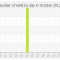 histocontrib_10_2013.png