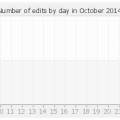 histocontrib_10_2014.png