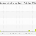 histocontrib_10_2016.png