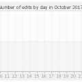 histocontrib_10_2017.png