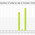 histocontrib_10_2018.png